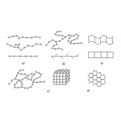 Aggregation and phase States of polymers Aggregation and phase States of polymers